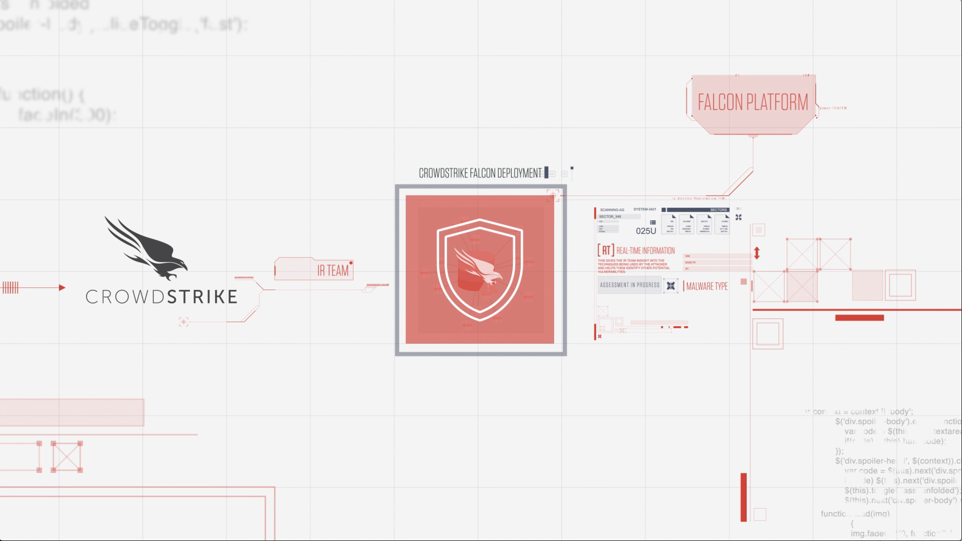 CrowdStrike IR