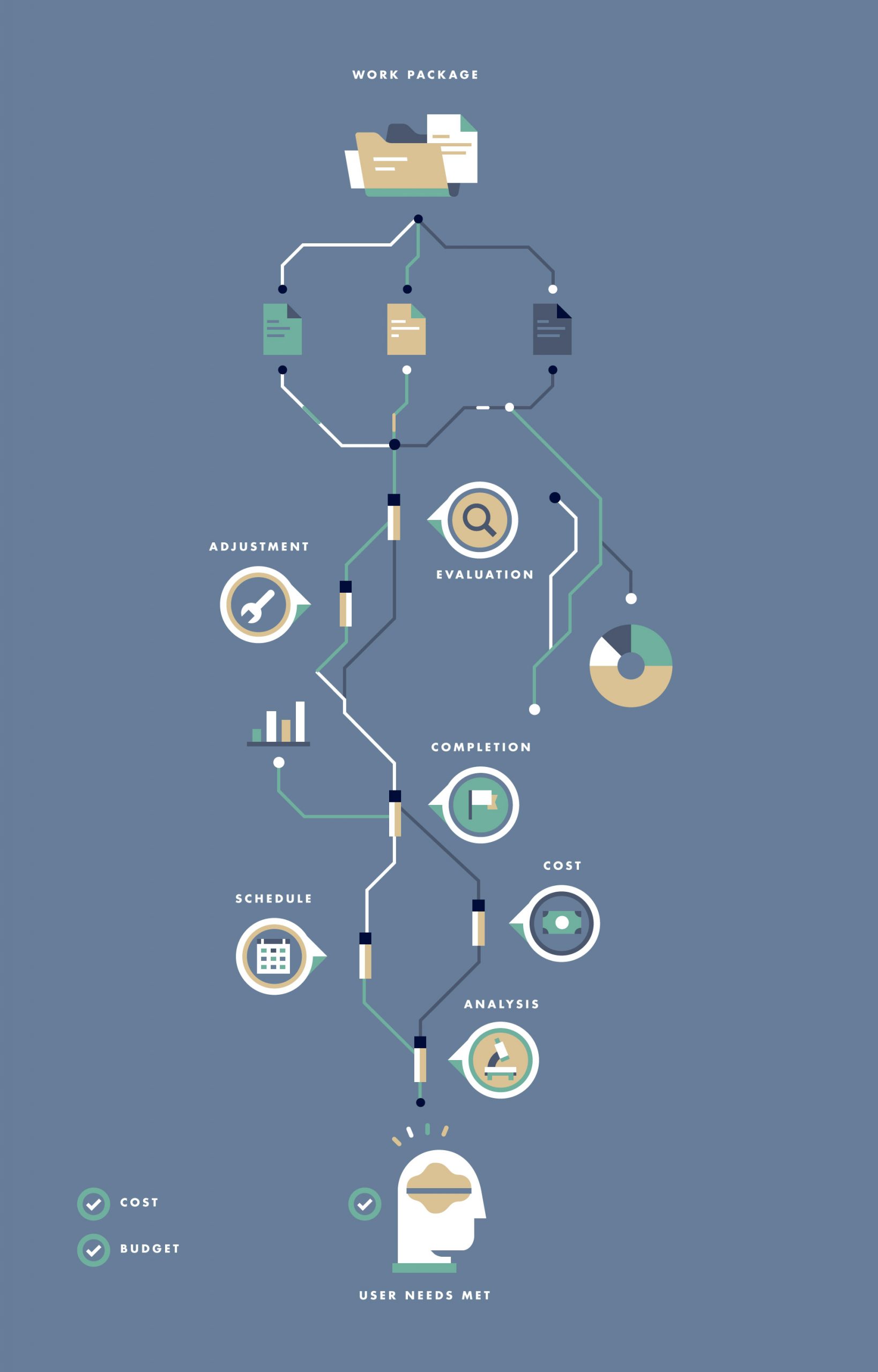 CENSUS-Future-On-explainer-style-3