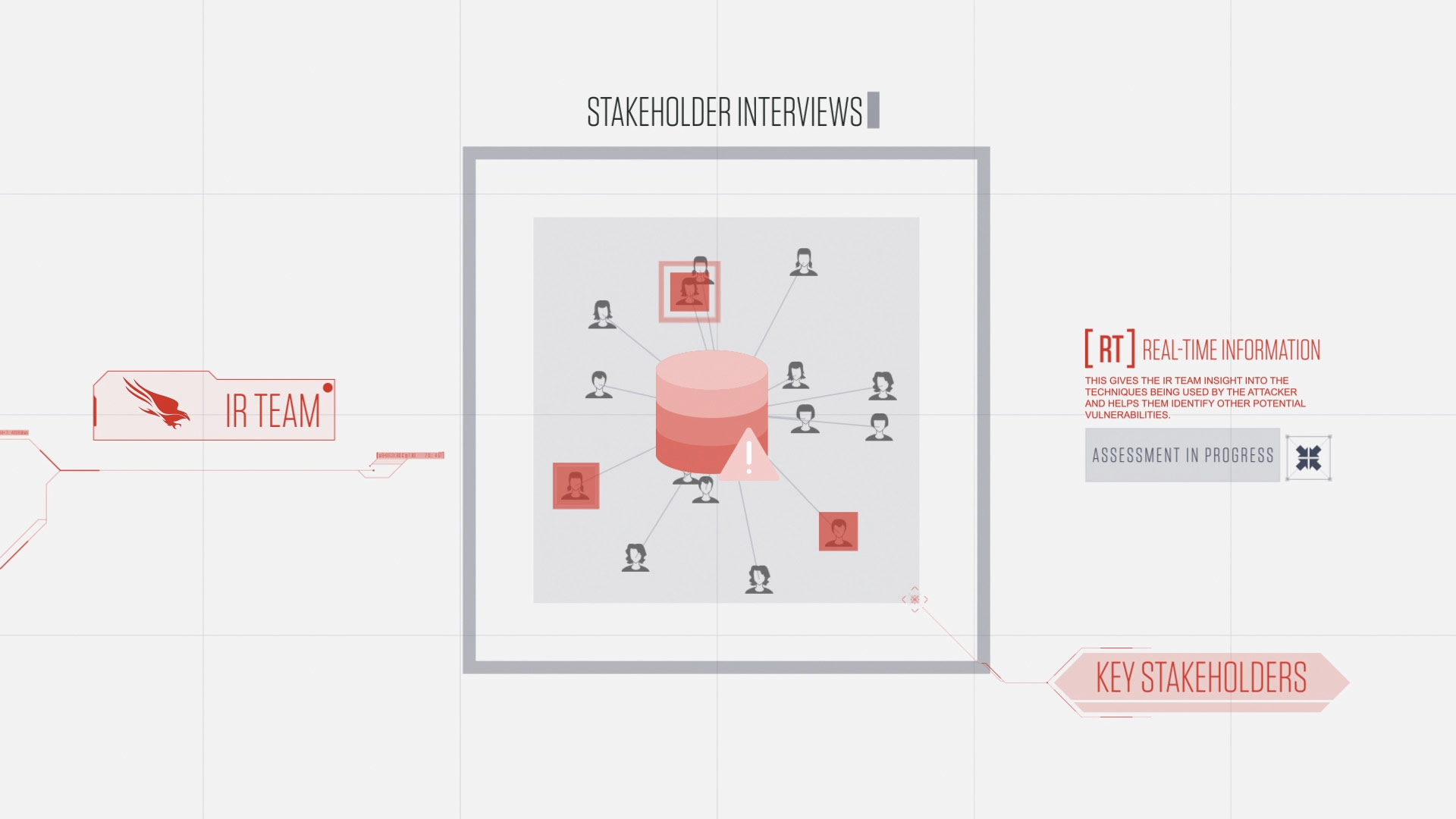 CrowdStrike - IR Team Methodology - 5